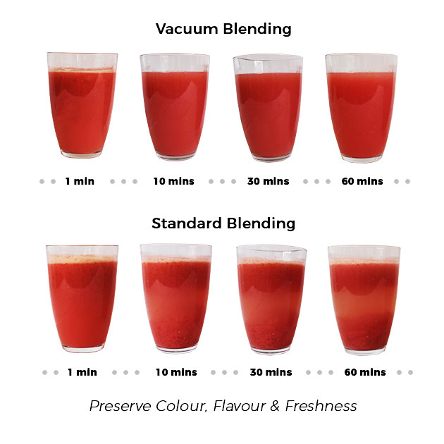 Vacuum Blending vs Normal Blending Vacuum Blending vs Normal Blending