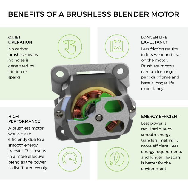Benefits of a brushless motor Benefits of a brushless motor