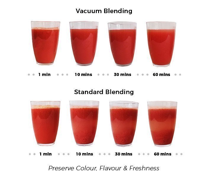 Vacuum-Blending-Benefits Vacuum-Blending-Benefits