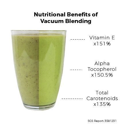 Vacuum-Blending-Nutrition Vacuum-Blending-Nutrition