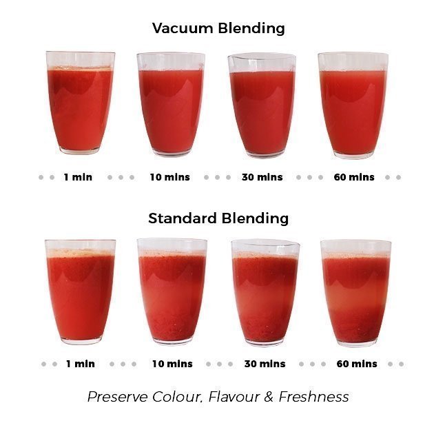 vacuum blending vs standard blending comparison vacuum blending vs standard blending comparison
