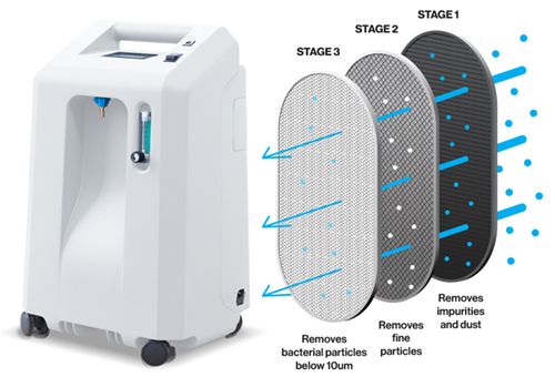 Oxy Comfort Hyperbaric Oxygen Chamber - Oxygen Concentrator Oxy Comfort Hyperbaric Oxygen Chamber - Oxygen Concentrator